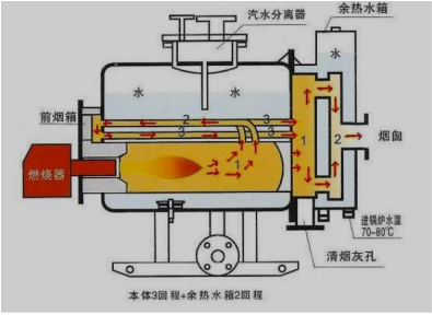 化工設(shè)備制造中的安全技術(shù)要點(diǎn)